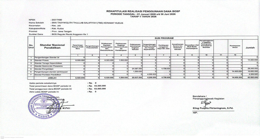 Rekapitulasi Realisasi Penggunaan Dana BOSP Periode 1 Januari 2026 hingga 30 Juni 2026