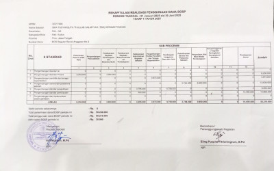 Rekapitulasi Penggunaan Dana BOSP Tahap I Tahun 2025 SMA TBS Keramat Kudus