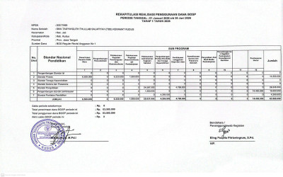 Rekapitulasi Realisasi Penggunaan Dana BOSP Periode 1 Januari 2026 hingga 30 Juni 2026